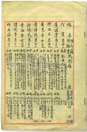 1950年度第二學期鏡湖平民聯合小學職教員名冊 澳門記憶